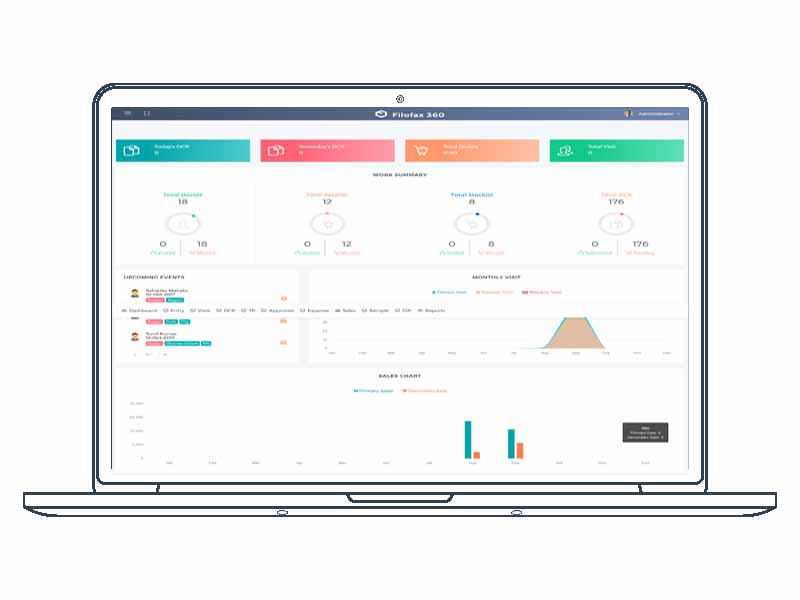 FMCG Sale Tracking Software